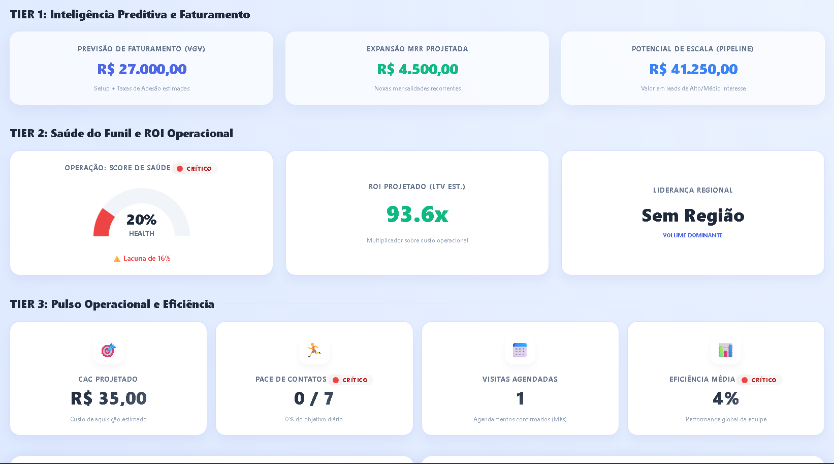 Controle de Índices