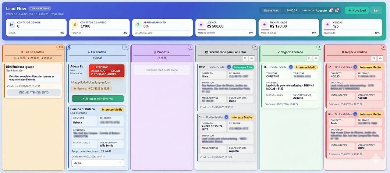 Pipeline Kanban